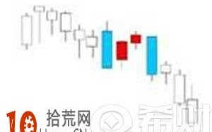 阴后双阴阳是什么意思？阴后双阴阳k线图