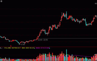 为什么那么多隔日超短的人都在用打板模式