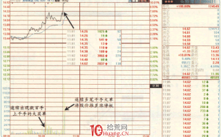 涨停板高手进阶教程 54：关注大单的动向（图解）