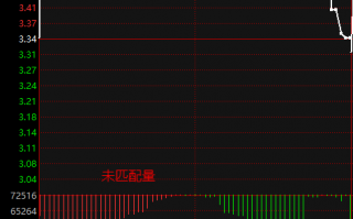 竞价图走势分析深度教程之竞价“两扇门”战法（图解）