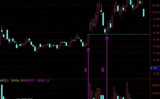 图解涨停板后的串阴洗盘如何才为之有效缩量