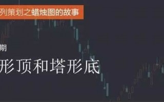 蜡烛图的故事全集之19：塔形顶和塔形底形态（图解）