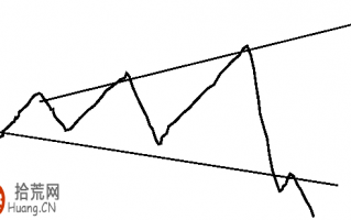 扩散三角形k线形态图解及实战案例图解