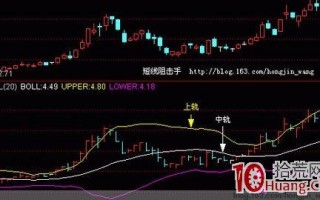 BOLL指标使用技巧（图解）