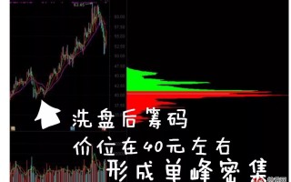 深入浅出漫画筹码分布理论的知识与炒股技巧 第三部分：筹码结构的精髓（图解）
