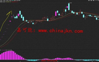 新股申购基础知识（图解）