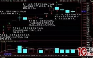 10万本金七年1000倍收益!深度揭秘80后游资“作手新一”是如何操盘的?(图解) 10万本金七年1000倍收益!深度揭秘80后游资“作手新一”是如何操盘的?(图解)