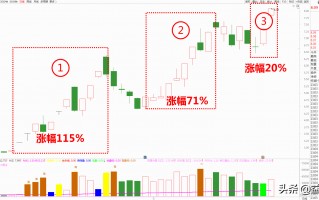 妖股规律：是哪些妖股基因，造就了省广集团的连板不止？（图解）