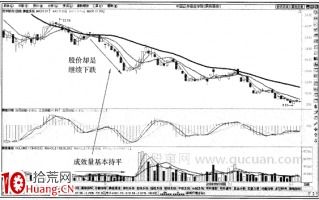 量平价跌，后市看跌，止损出局（图解）