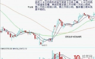 实战总结出来的七种底部形态选股法（图解）