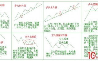 股票成交量炒股技巧之量增价平图解