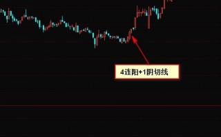 涨停板必杀技: ＂4连阳 1阴切线＂（图解）