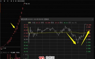 大分歧日的几个超级精彩的盘口（图解）