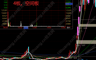 龙头收割机系列深度教程25：涨停板晋级队列中的最高板——空间板的买点（图解）