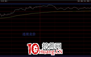 集合竞价量能分析（图解）