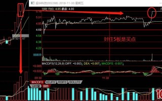 涨停高度板——空间板的数板战法技术系统（图解）