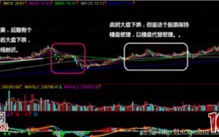 常见的六种股票吸筹方式图解