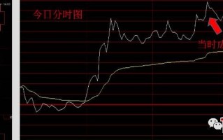 缩量涨停板的打板技巧问题（图解）