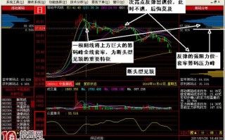 图解断头型见顶卖出形态