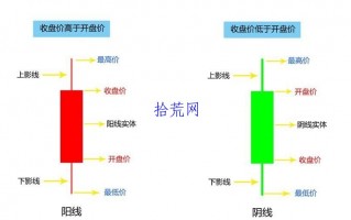 单K线基本形态与基础知识（图解）