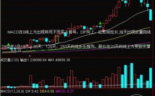一图看清MACD将死不死的选股买入法