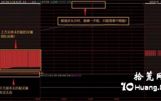 <span style ='color:#ff0000'>竞价图看盘深度细节：一文看懂集合竞价图，赢在超短起跑线上（图解）</span>