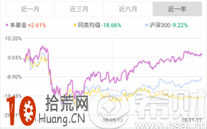 蚂蚁聚宝的轻定投是什么