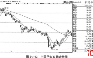 怎么看盘口的买盘、卖盘、成交明细（图解）