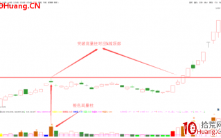 连板牛股全都具备这一特性——高量柱涨停板过顶（图解）