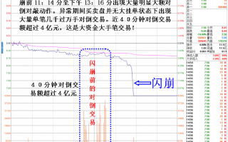 个股闪崩暴跌前的对敲盘面特征（图解）