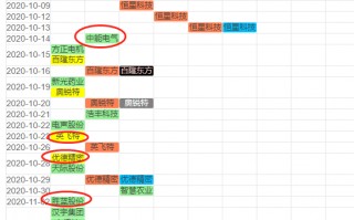 20%涨跌幅下的主流题材中小龙头轮动玩法 深度教程（图解）
