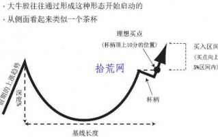 杯柄形态的注意事项（图解）