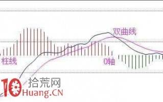 看不懂指标? 老股民花多年总结了一套MACD技巧
