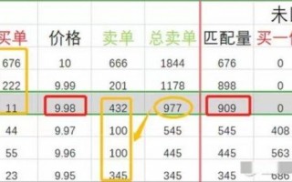 比较有实战价值的早盘集合竞价看盘技术细节 深度教程（图解）
