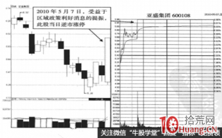 图解政策题材业绩等消息面引发的涨停板如何操作