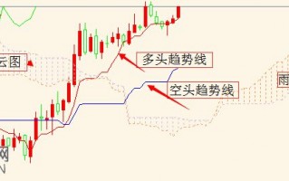 云图技术炒股交易系统图解：顺势加仓