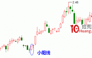 小阳线是什么？怎么办？如何操作？（图解）