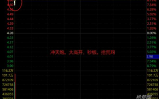 什么是冲天炮？冲天炮涨停板详解