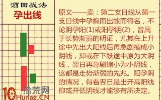 酒田K线战法图解(12)：孕线出现后的第三根K线决定买卖信号