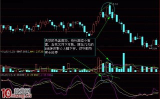 K线解密图解：乌云盖顶