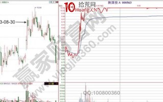 潜水冲击型涨停分时走势的相关解读(图解) 潜水冲击型涨停分时走势的相关解读(图解)
