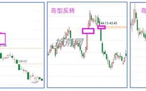 K线岛形反转——抄底或逃顶，最具实战意义的一种反转形态（图解）