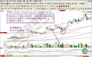 拉升前的空头坑形识别方法及案例图解