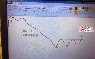 一个长期横盘股的三种技术买点，你想好了吗？（图解）