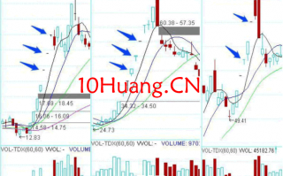 龙头股低吸手册深度教程8：一线龙头穿越，二线龙头竞价分歧后大长腿补涨（图解）