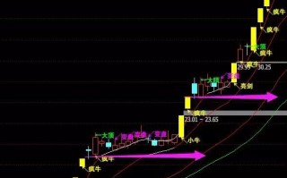 龙回头战法及预警公式（图解）
