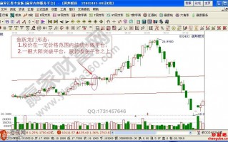 鱼跃龙门形态是什么 鱼跃龙门形态买点如何判断（图解）