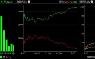 题材股投机板块龙头战法，游资要诀（最适用于打板或短线）
