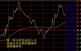 史上最全的分时图超短线操盘形态图解