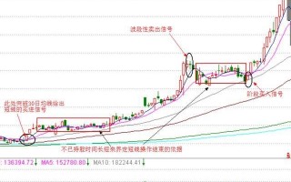 对于没技术的小散户，短线结合波段操作最合适，波段操作技巧你要这样做（图解）